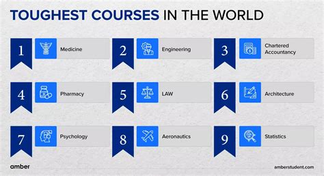 hardest course in the world